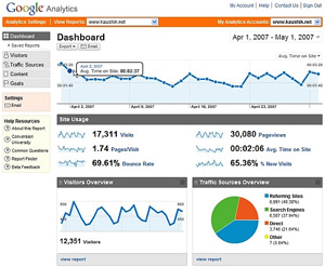 Google Analytics screenshot